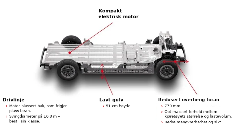 Den nye Renault Trucks E-Tech Trafic
